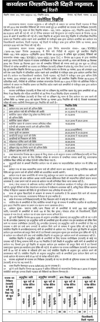 Revised Advertiesment for Patwari Recruitment Tehri Garhwal