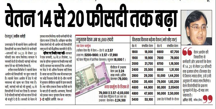 7th Pay Commission has increased Salary upto 14 to 20 percent